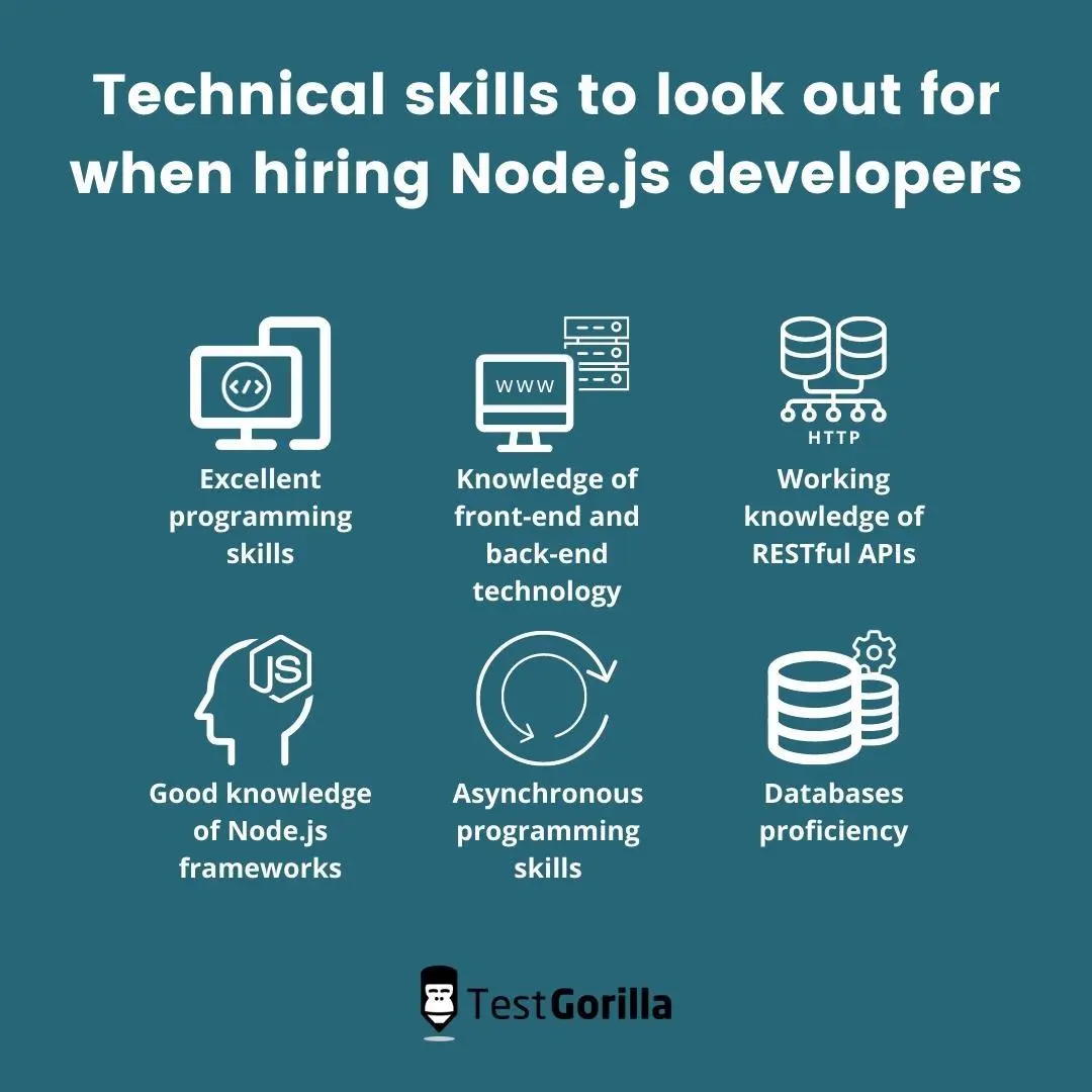 Technical skills needed when hiring Node.js developers