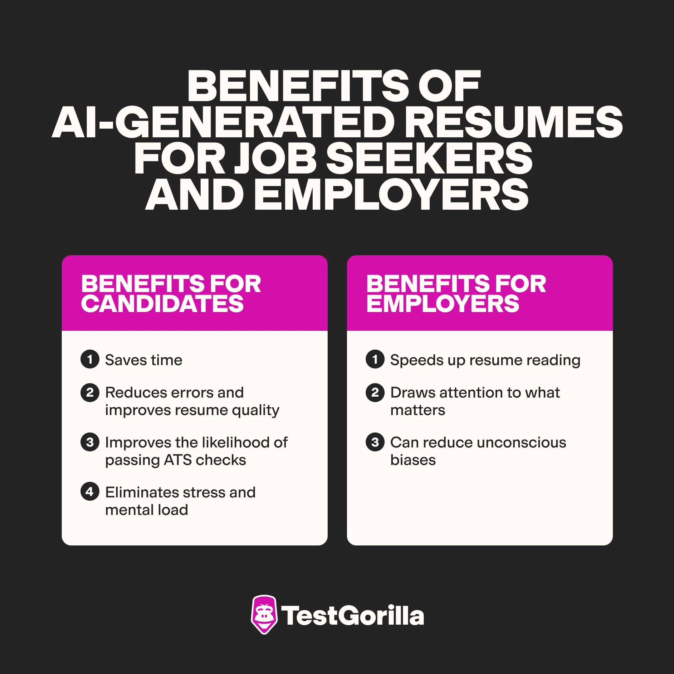 Benefits of AI-generated resumes for job seekers and employers graphic
