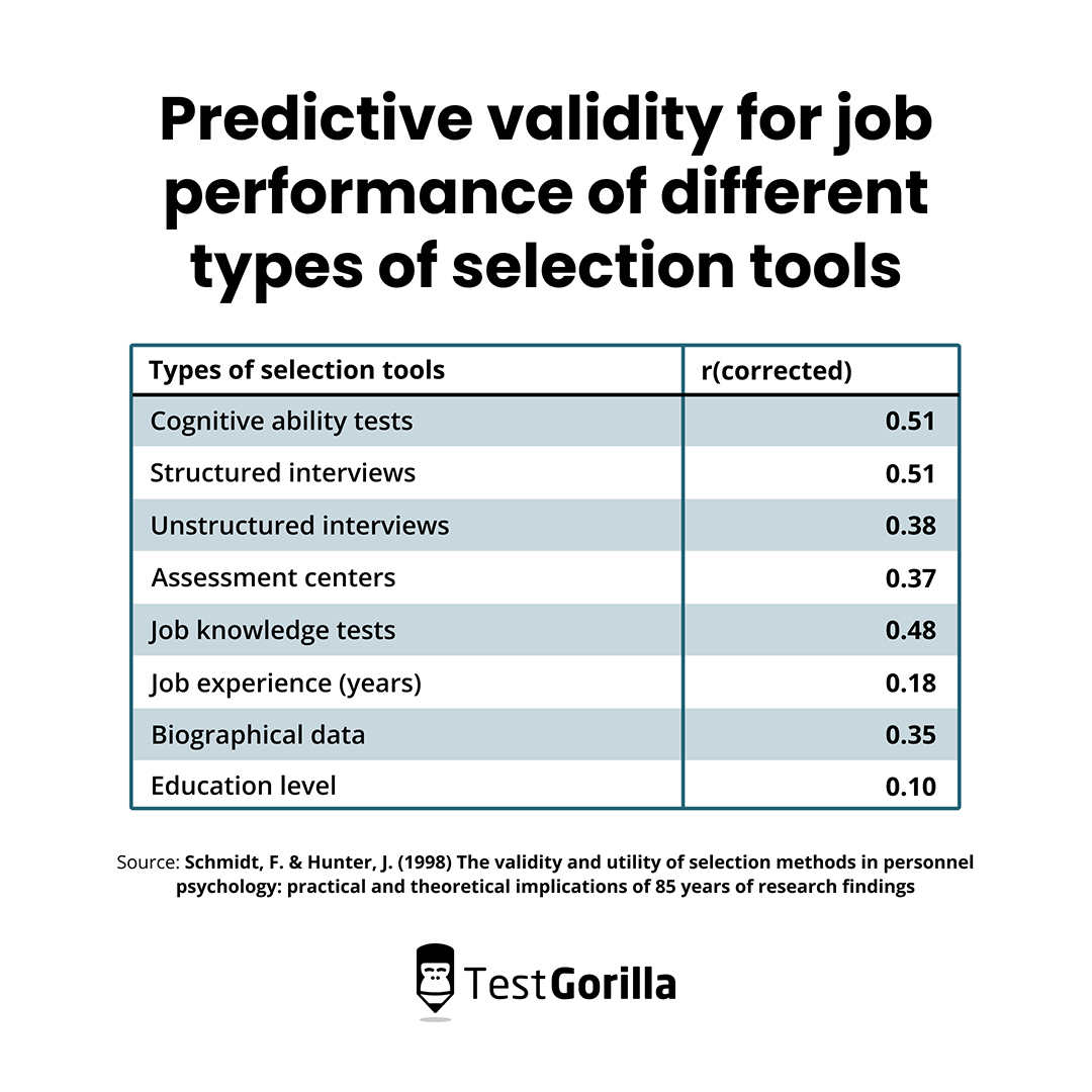 Cognitive ability tests for employment: The ultimate guide – TG