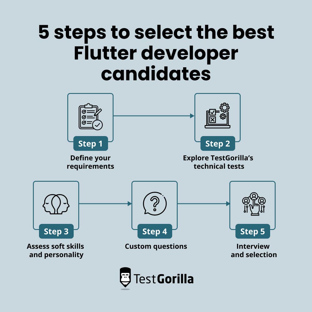 5 steps to select the best flutter developer candidates graphic