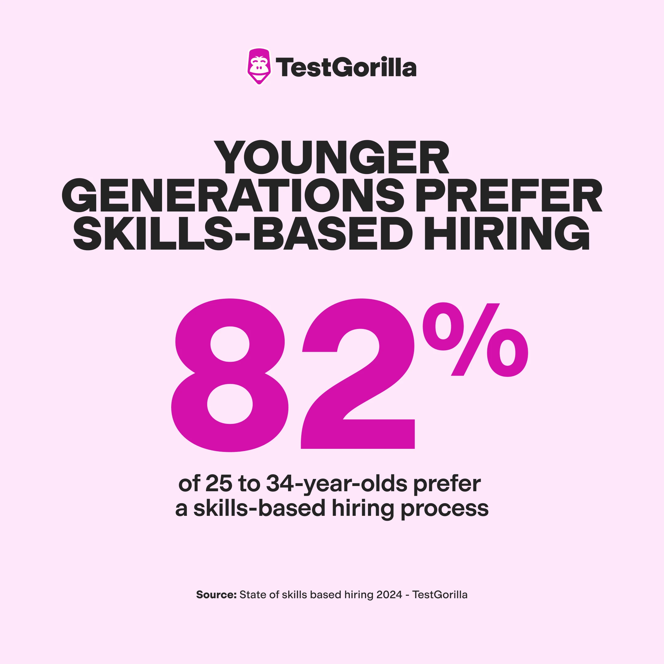 Younger generations prefer skills based hiring