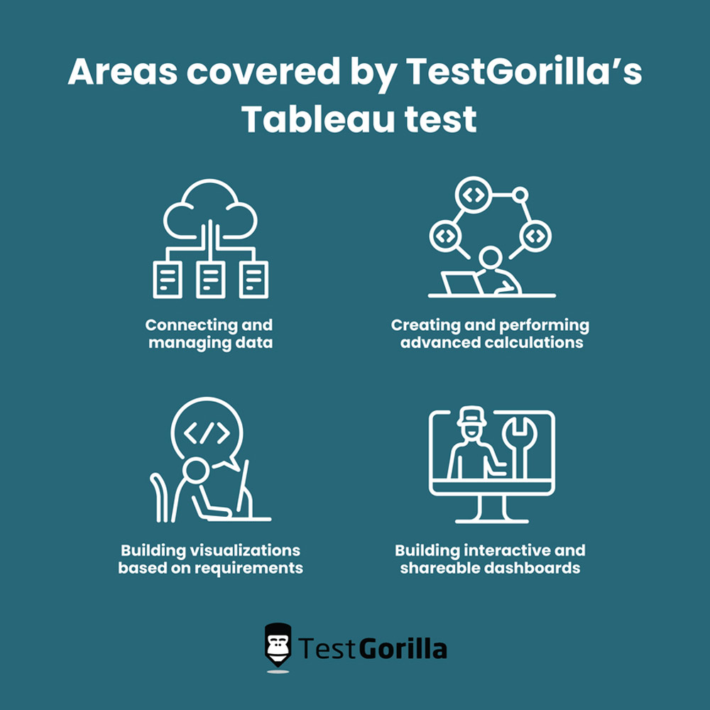 areas tested in the tableau test