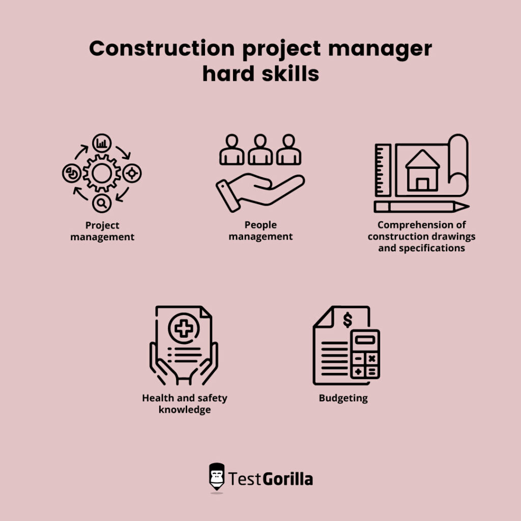 How To Hire A Construction Project Manager Testgorilla