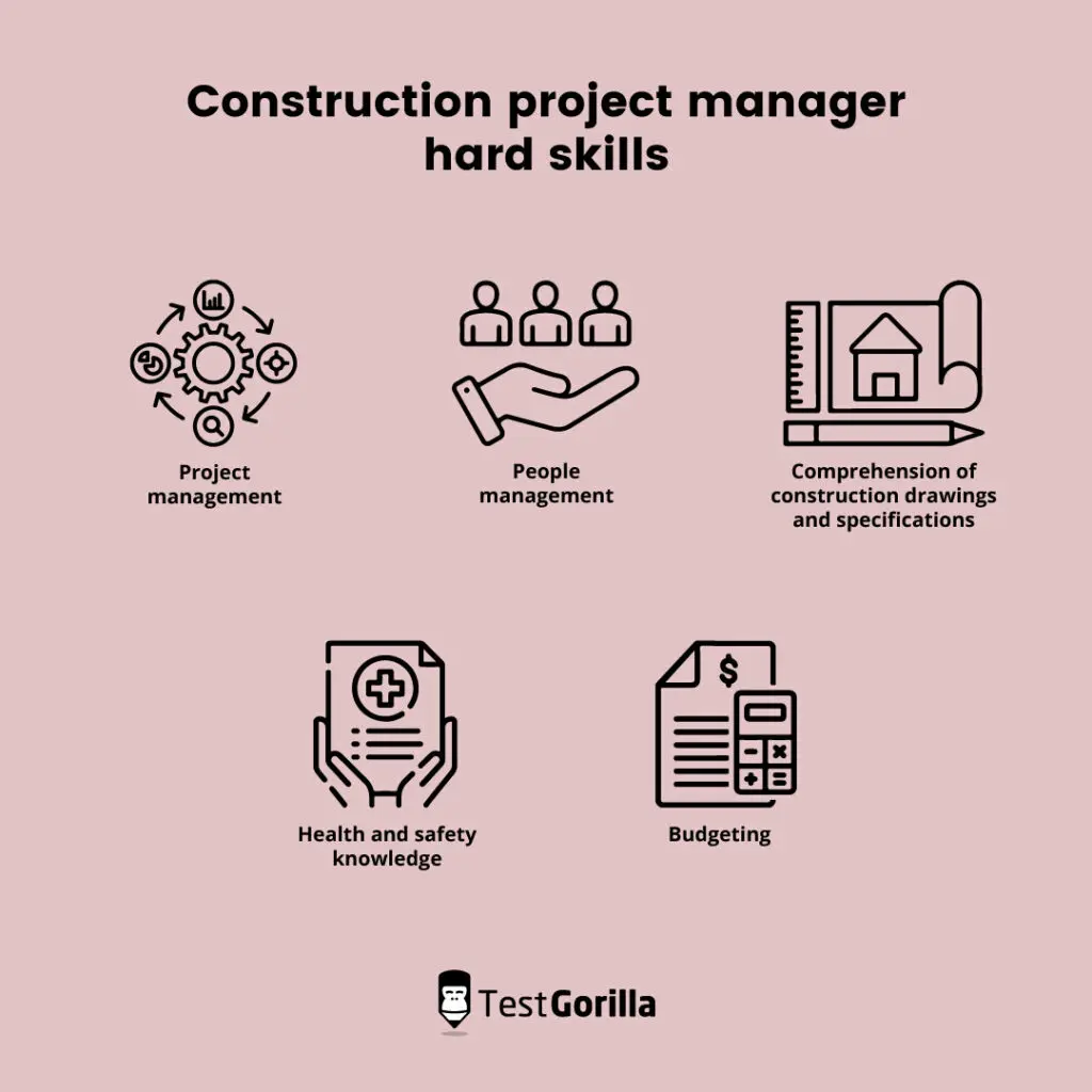 how-to-hire-a-construction-project-manager-testgorilla