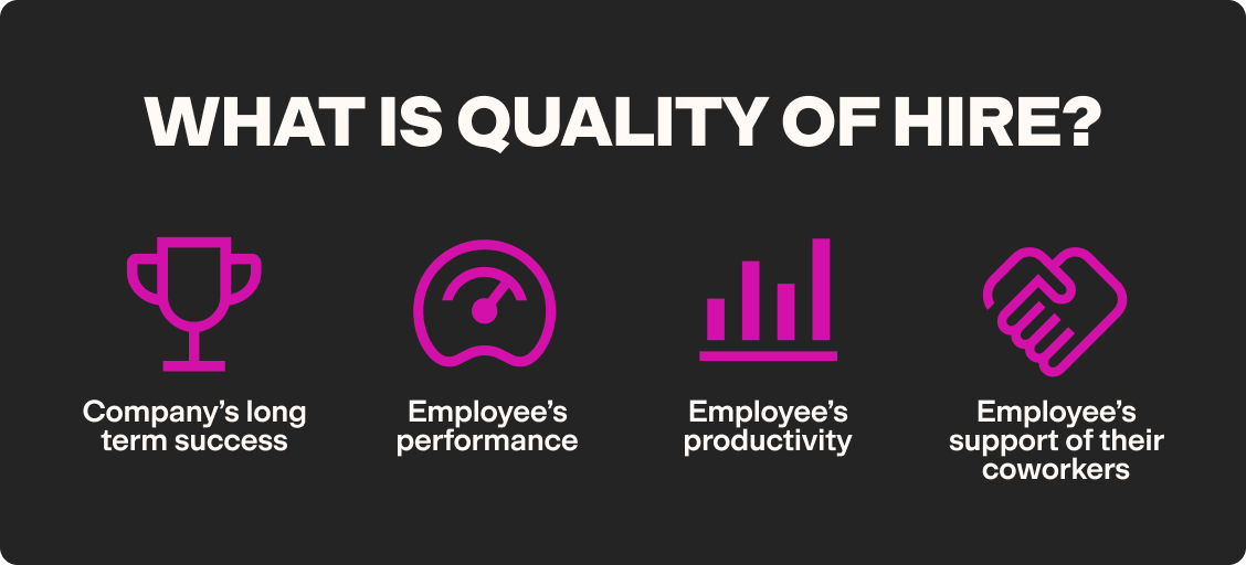 What is quality of hire