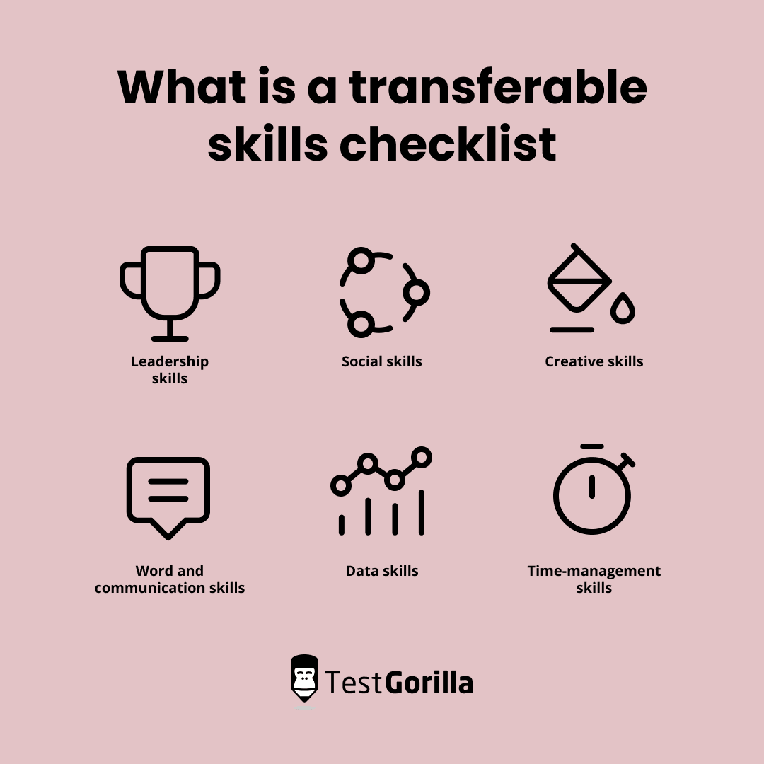 What is a transferable skills checklist: leadership skills, social skills, creative skills, word and communication skills, data skills, and time-management skills.
