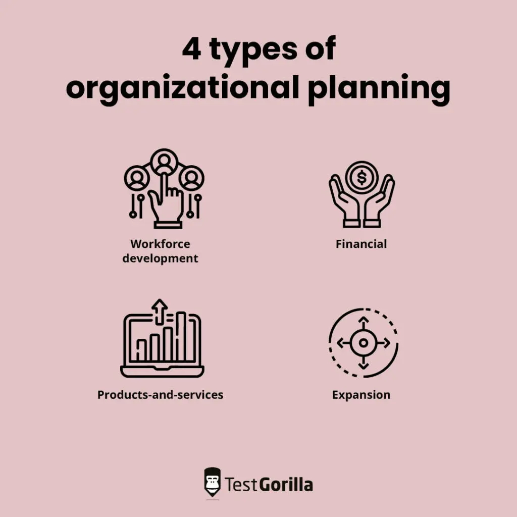 4 types of organizational planning