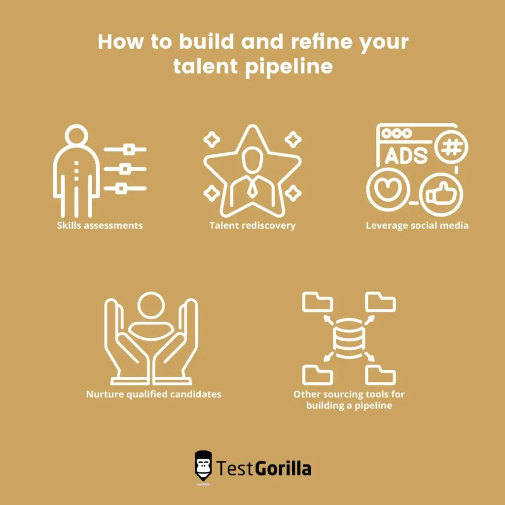 image showing the steps to building and refining your talent pipeline