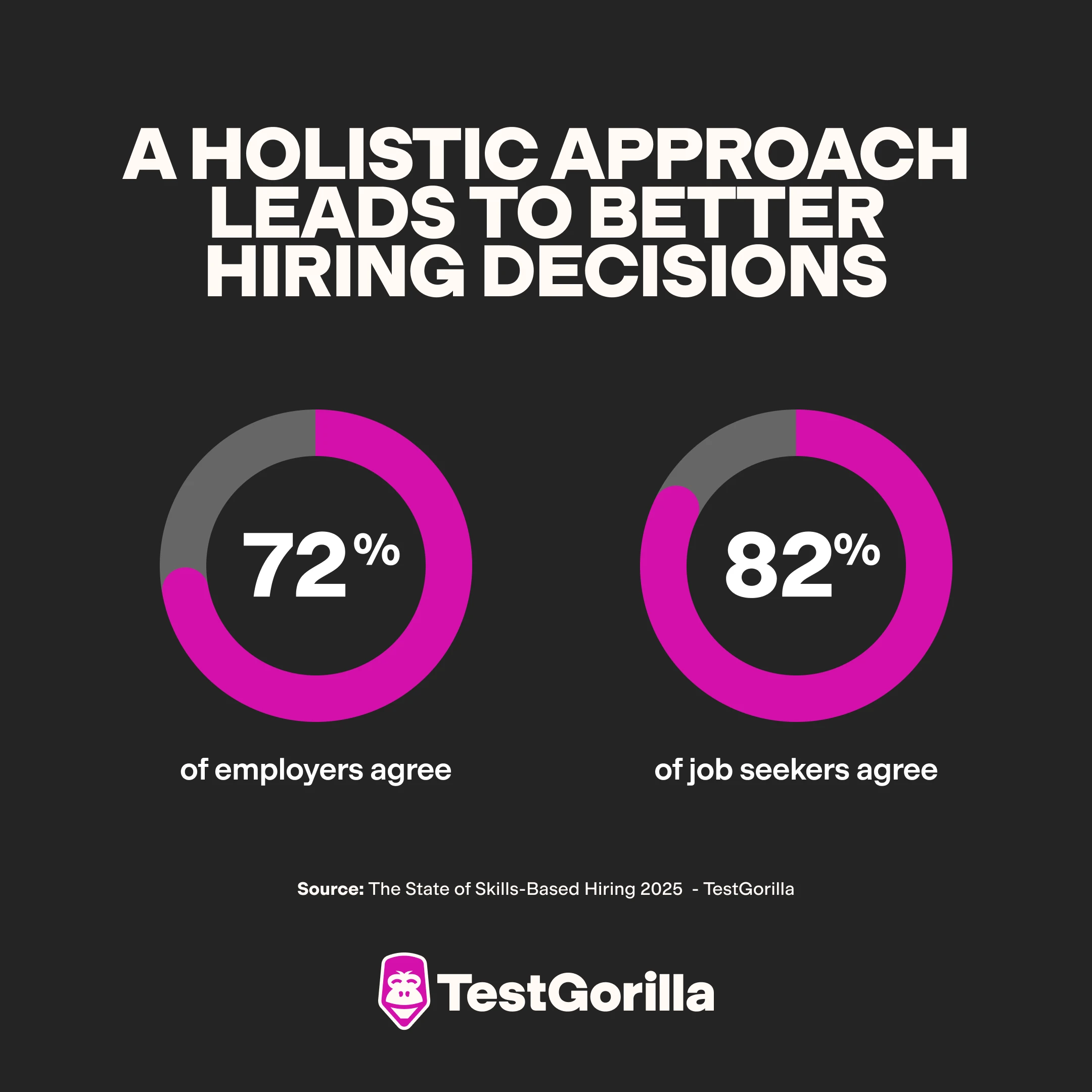 A holistic approach leads to better hiring decisions