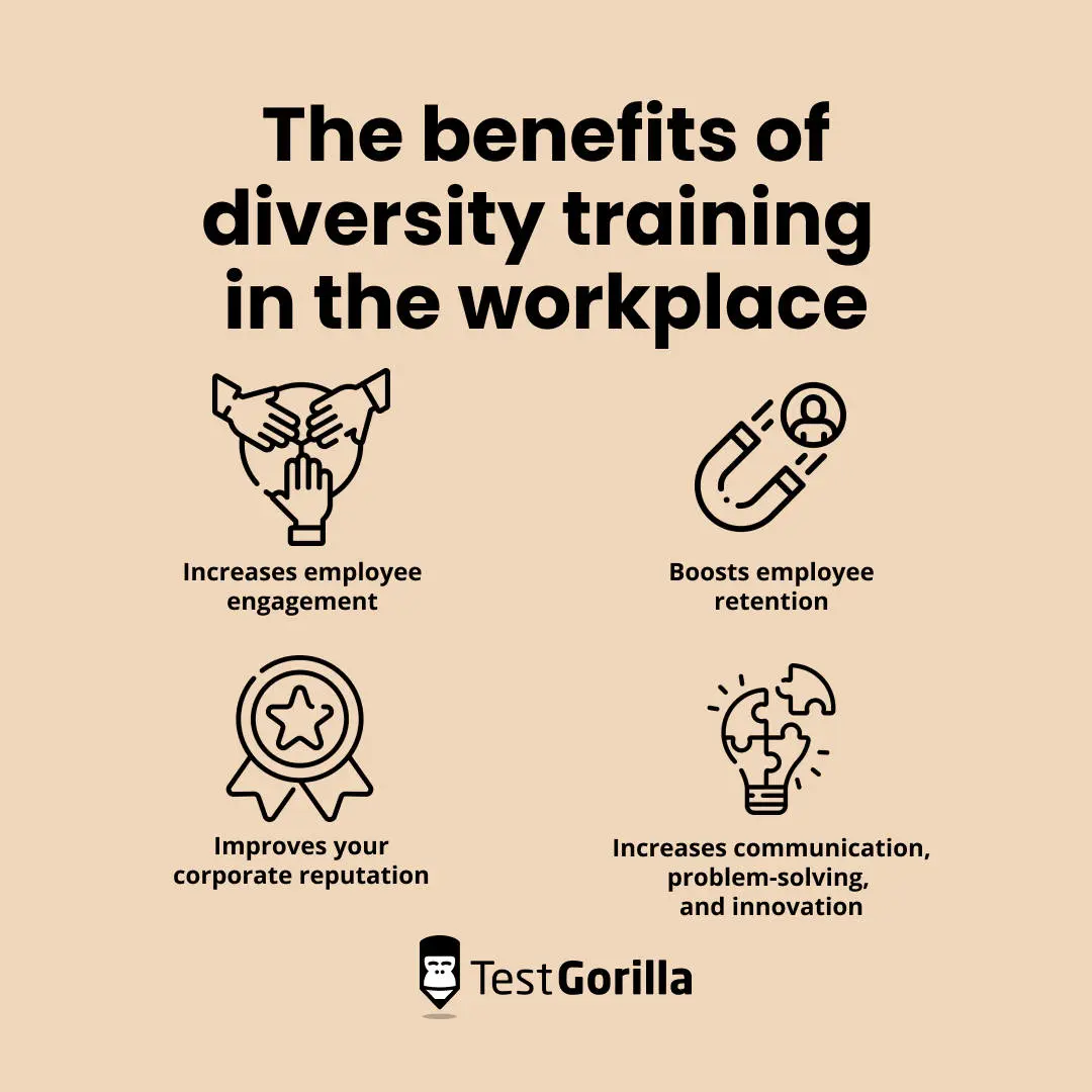 The benefits of diversity training in the workplace graphic