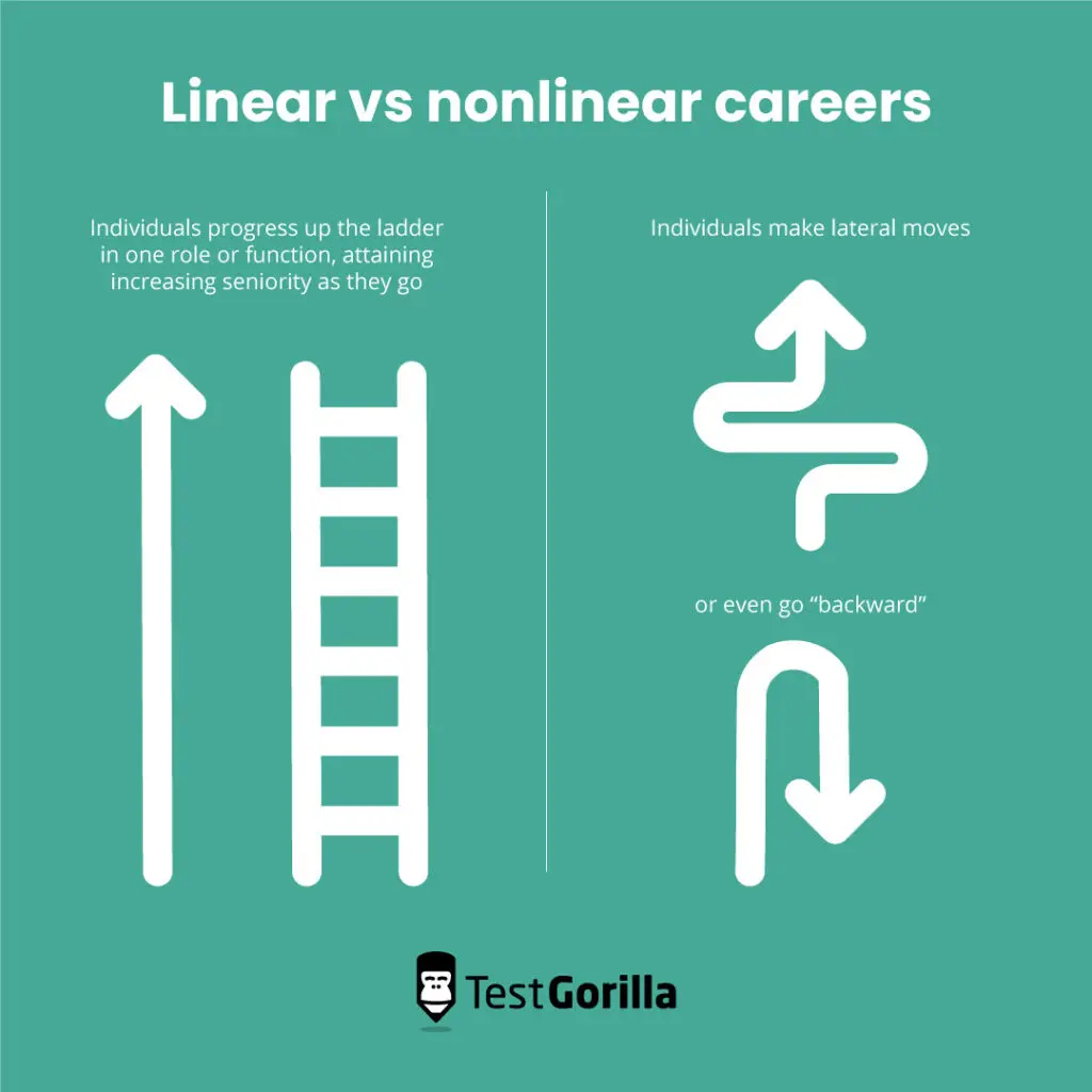 Linear vs non-linear careers
