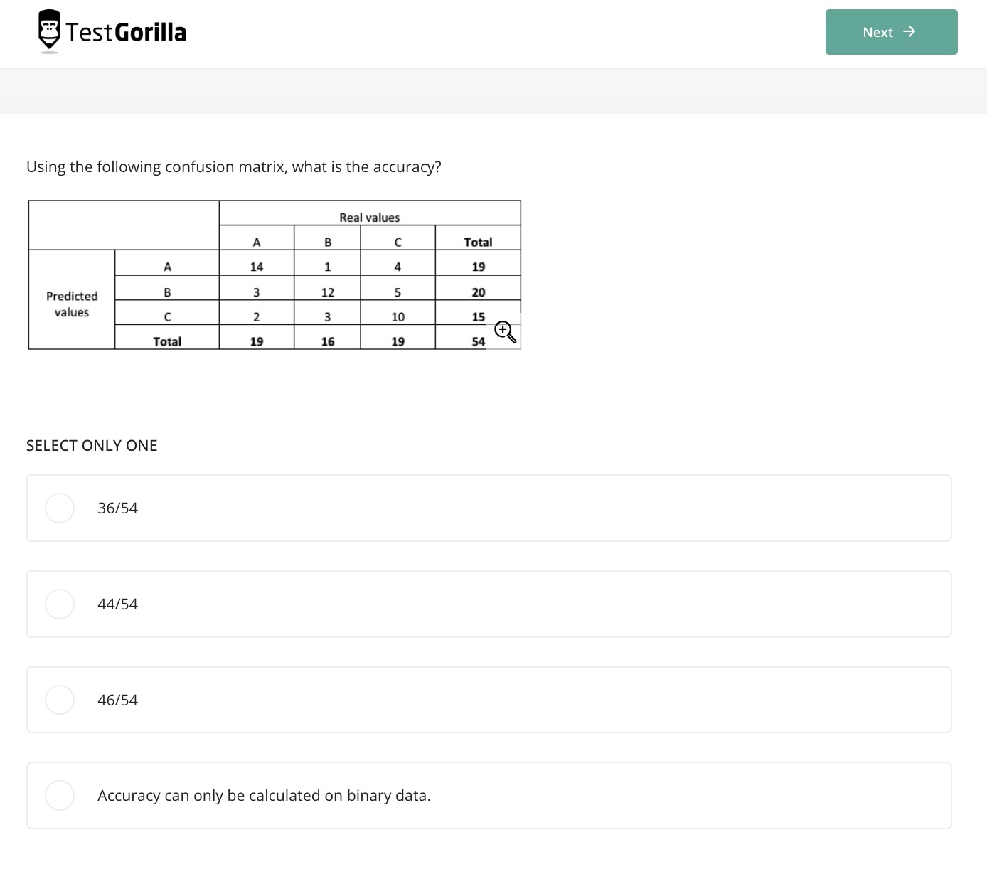  An example question from TestGorilla's Data Science test