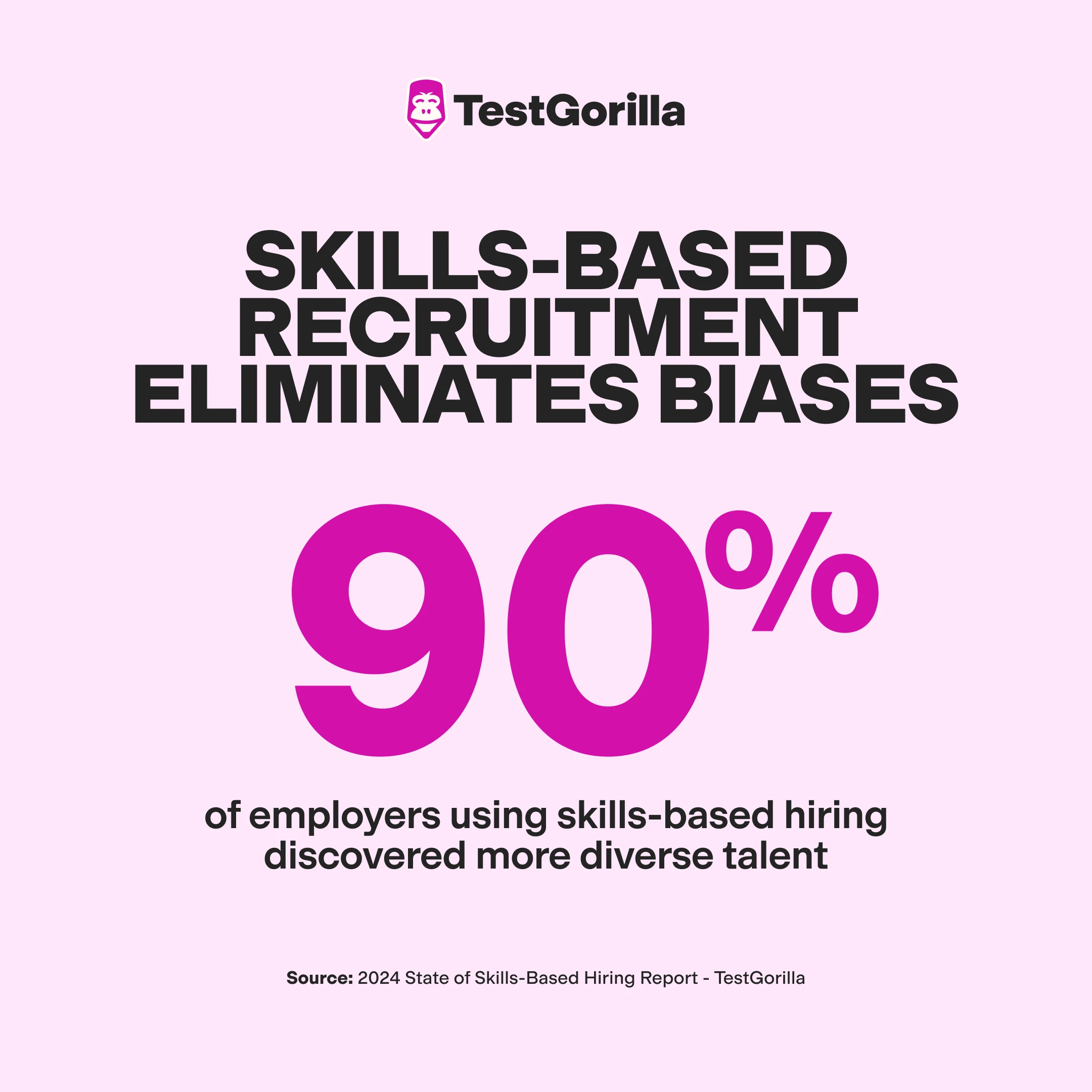 Skills based recruitment eliminates biases graphic