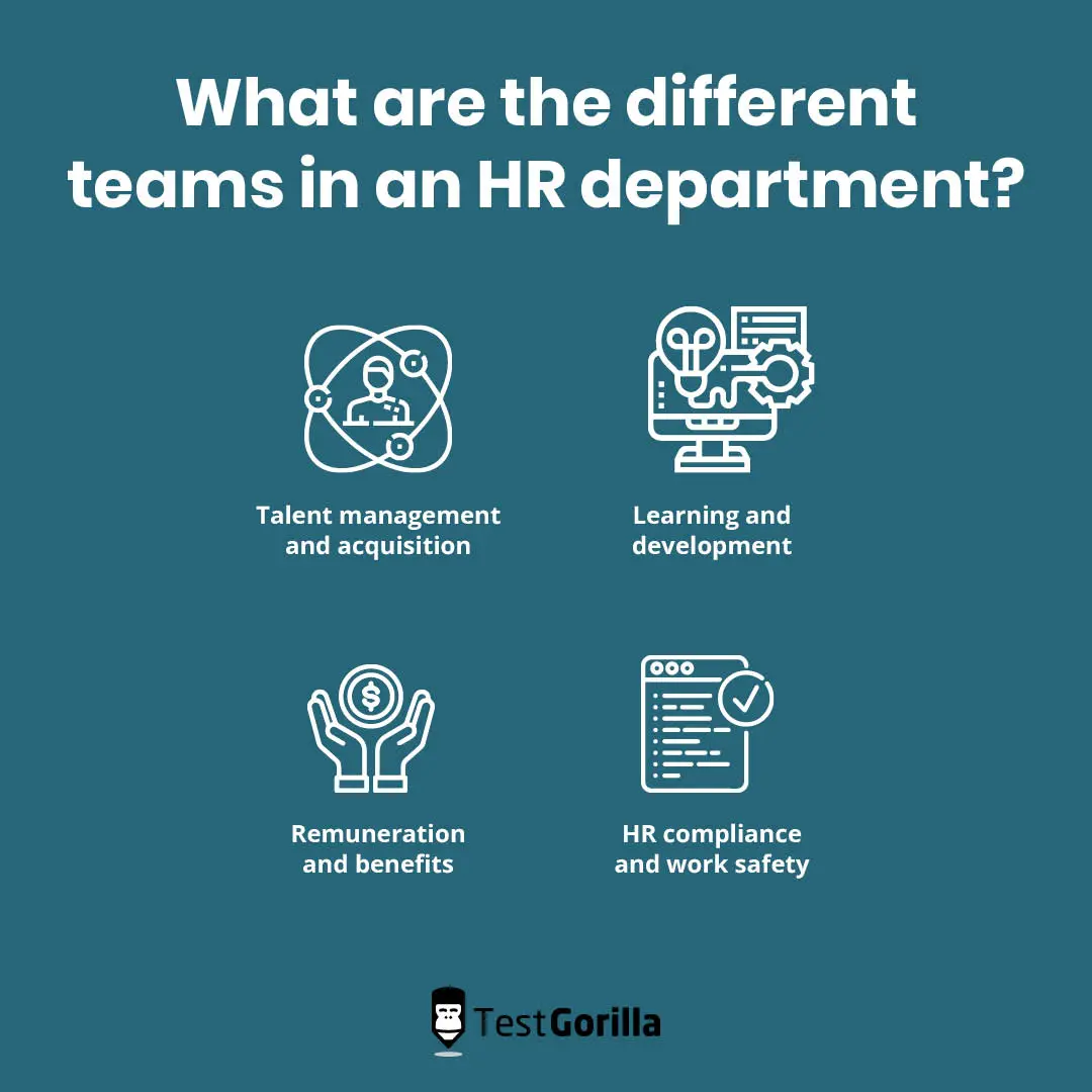 graphic showing the four different teams in an HR department