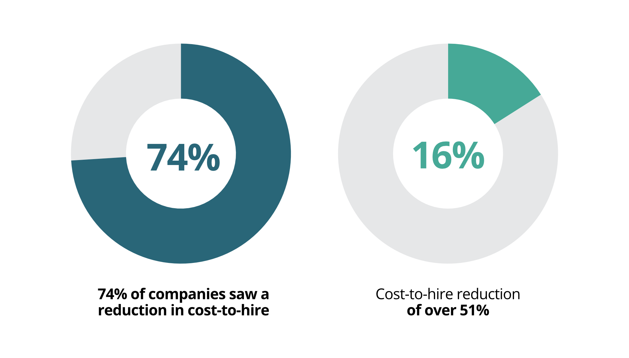 The State Of Skills-Based Hiring 2023 - TestGorilla's Annual Report