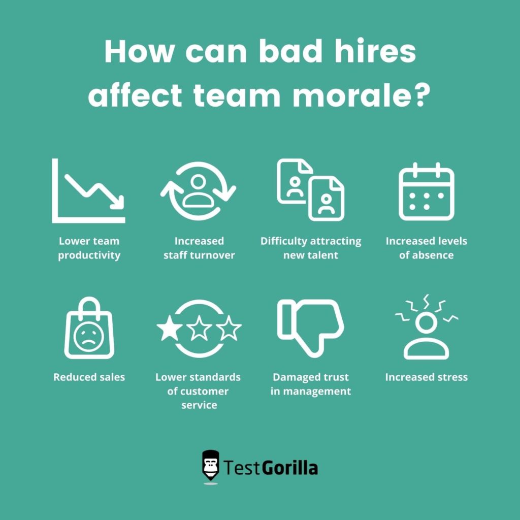 image showing how bad hires affect team morale