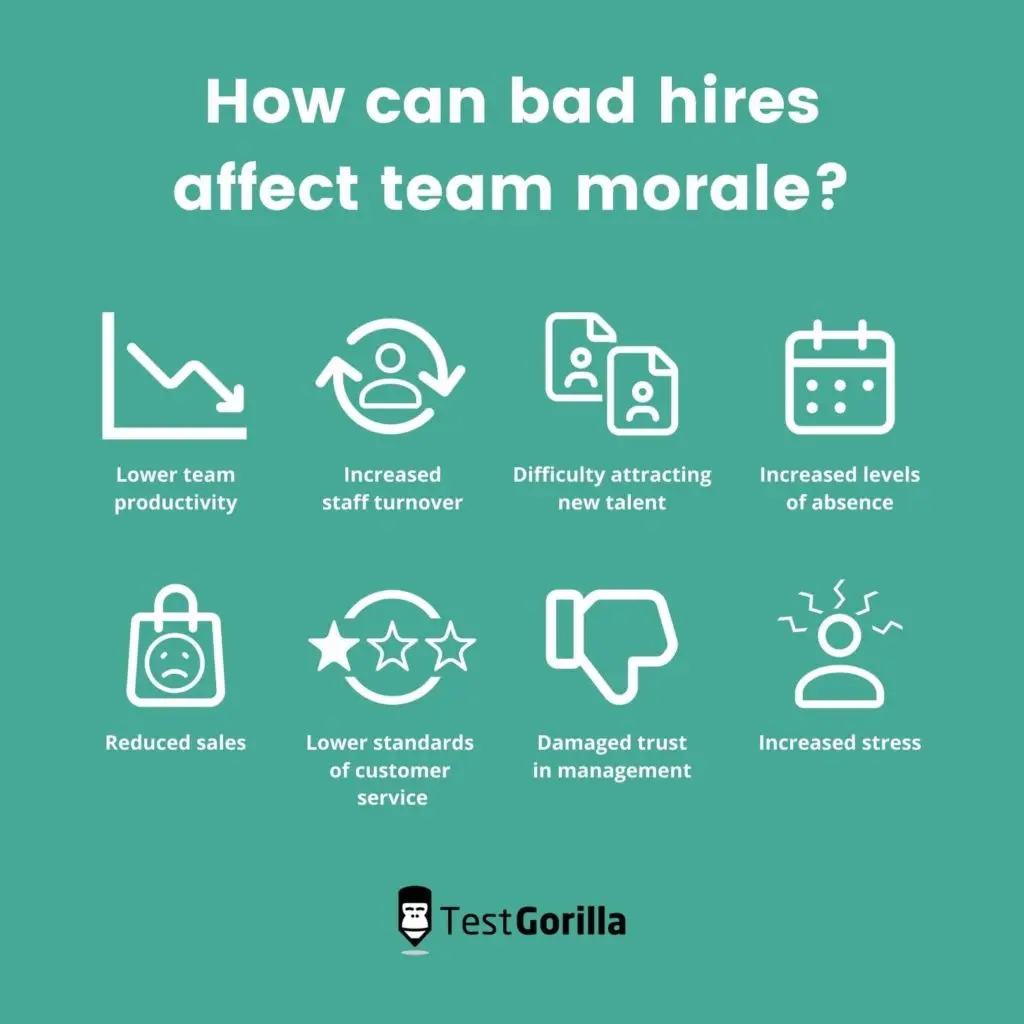 image showing how bad hires affect team morale