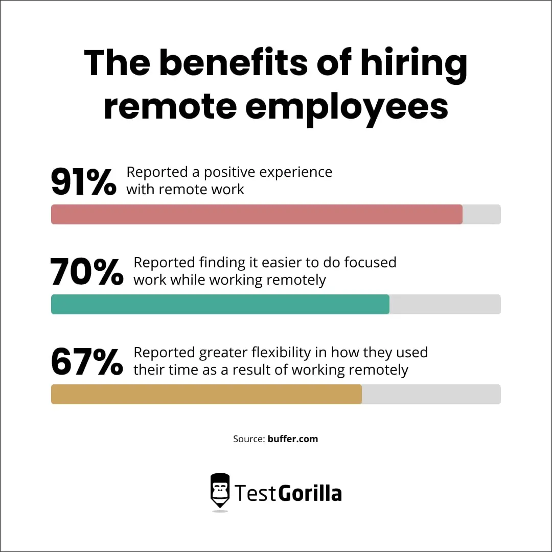The benefits of hiring remote employees graphic