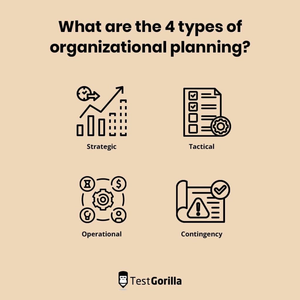Four types organizational planning