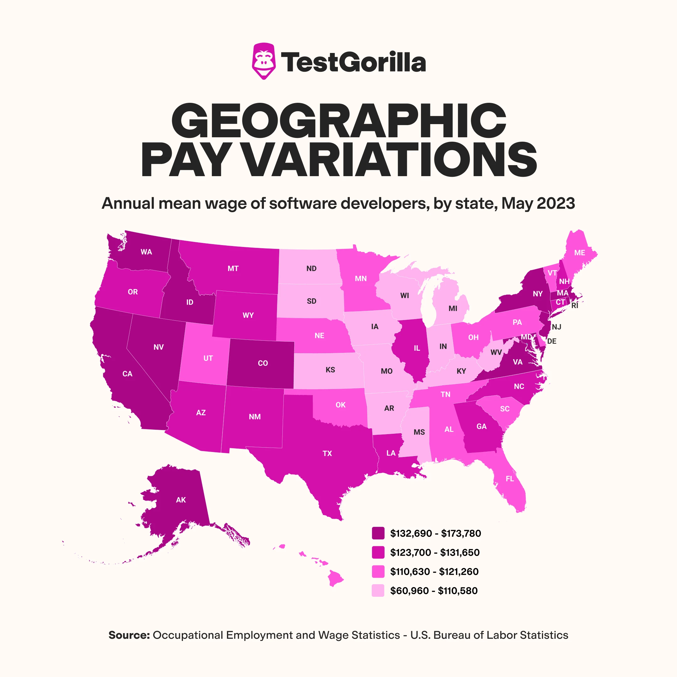 geographic pay variations software developer salary graphic