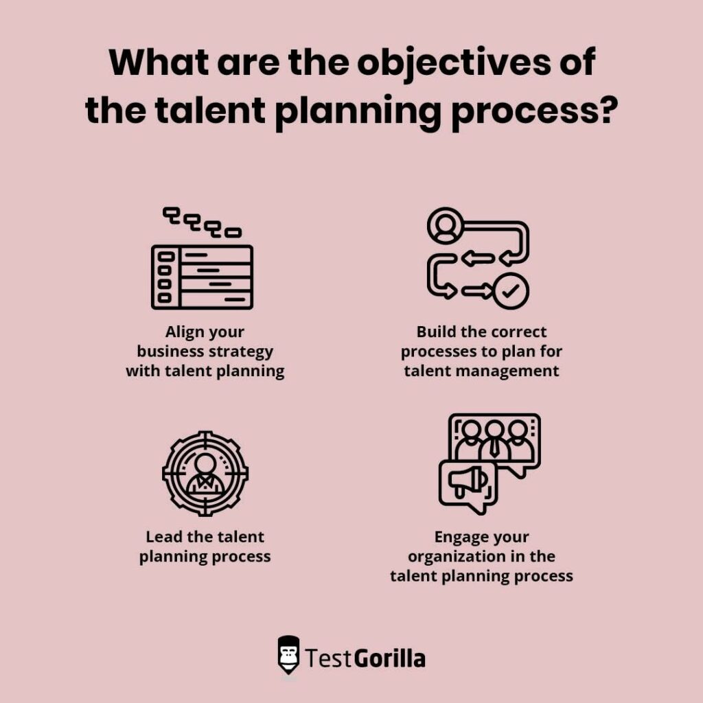 Objectives talent planning process