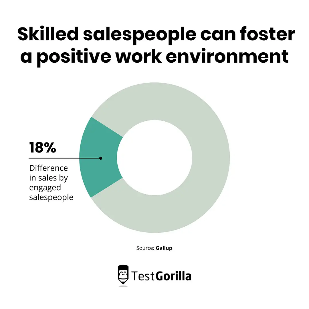 How to evaluate skills from a sales assessment and test - TG