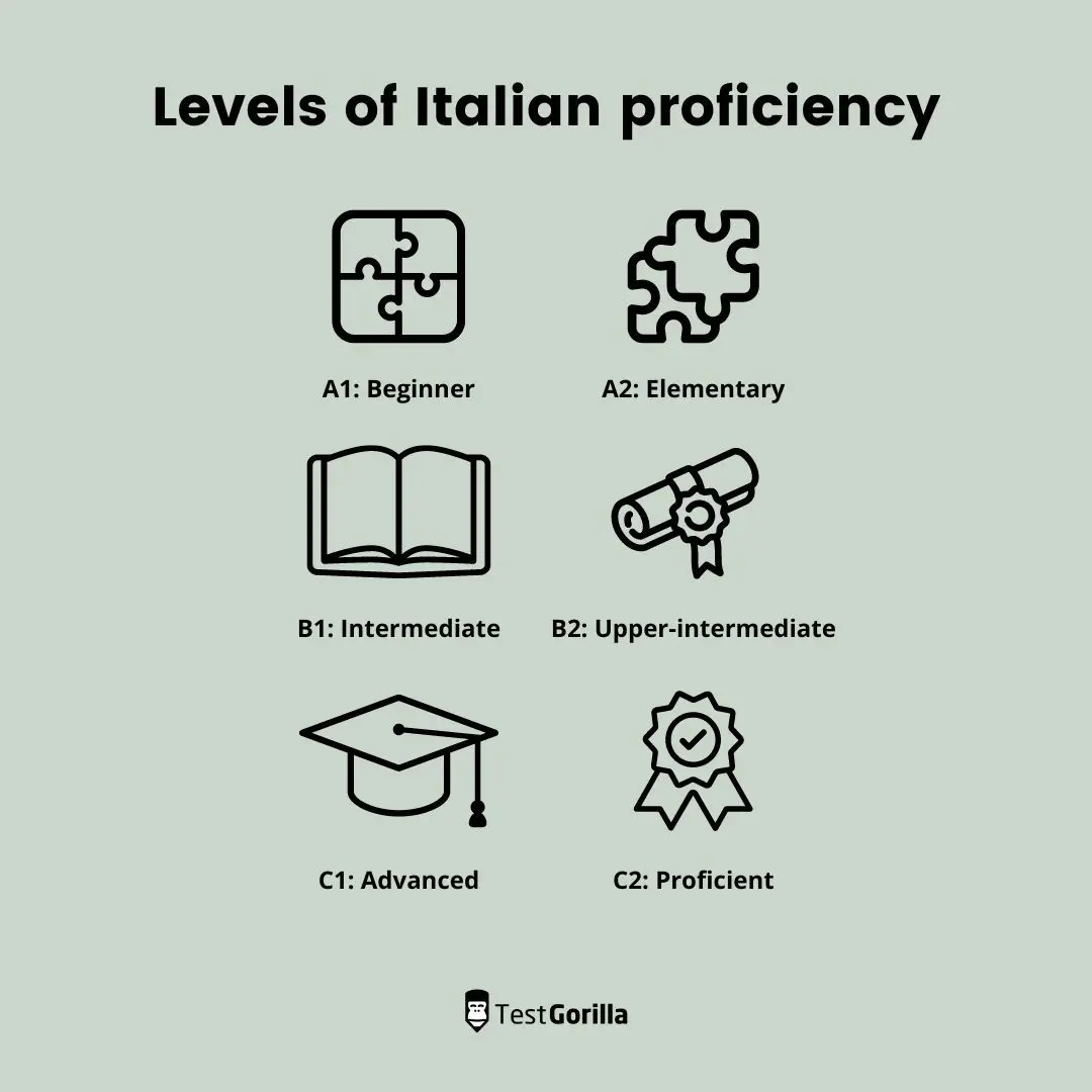Levels of Italian proficiency