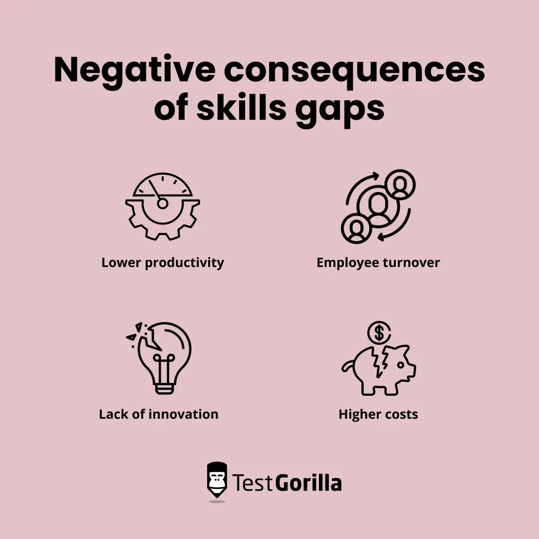 Negative consequences of skills gaps graphic