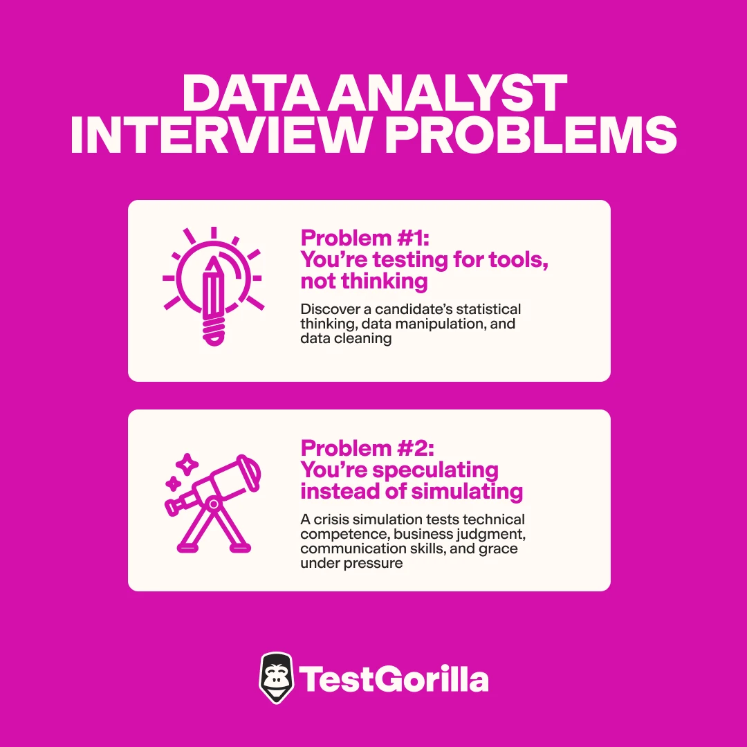 Data analyst interview problems graphic