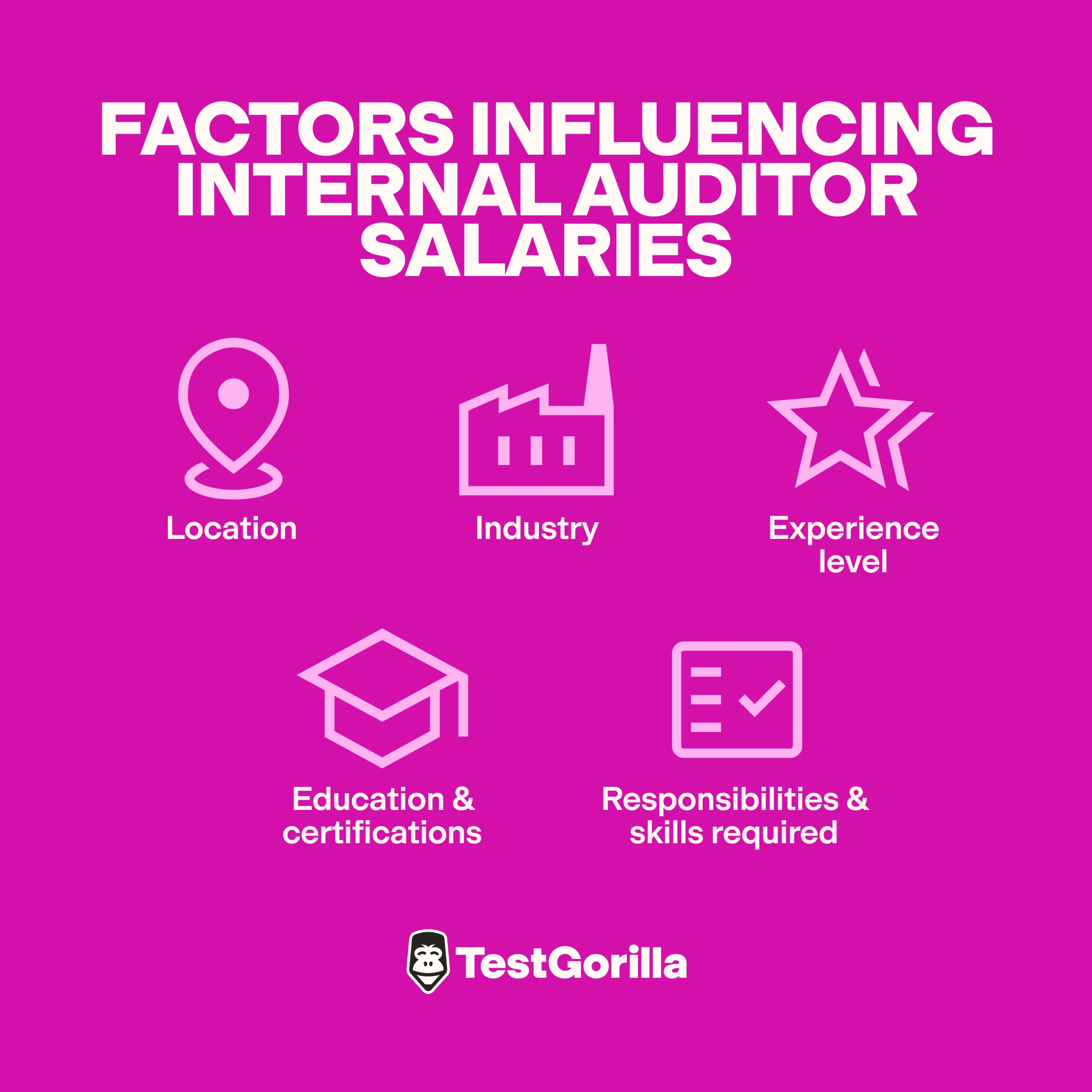 factors influencing internal auditor salaries graphic