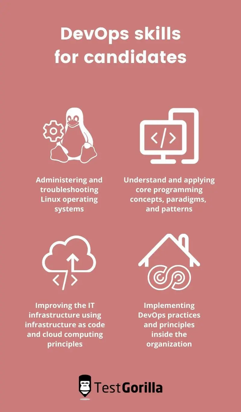 DevOps online assessment | Candidate screening test - TG