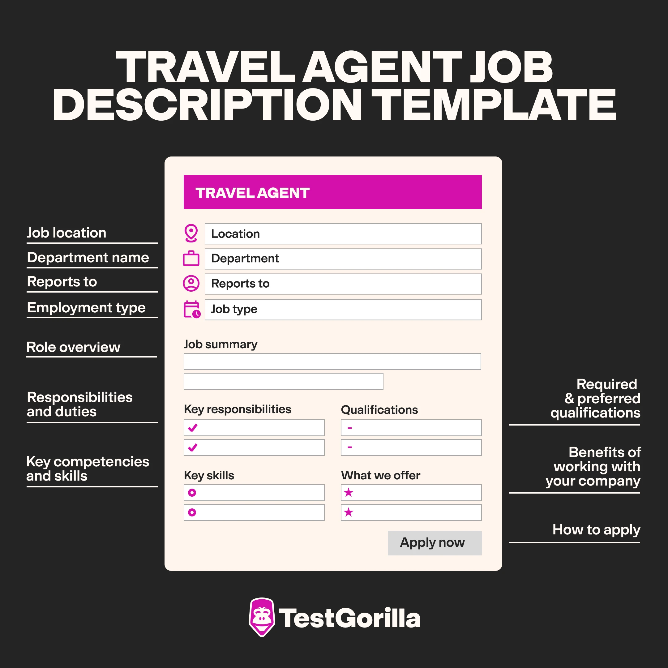 Travel agent job description template graphic