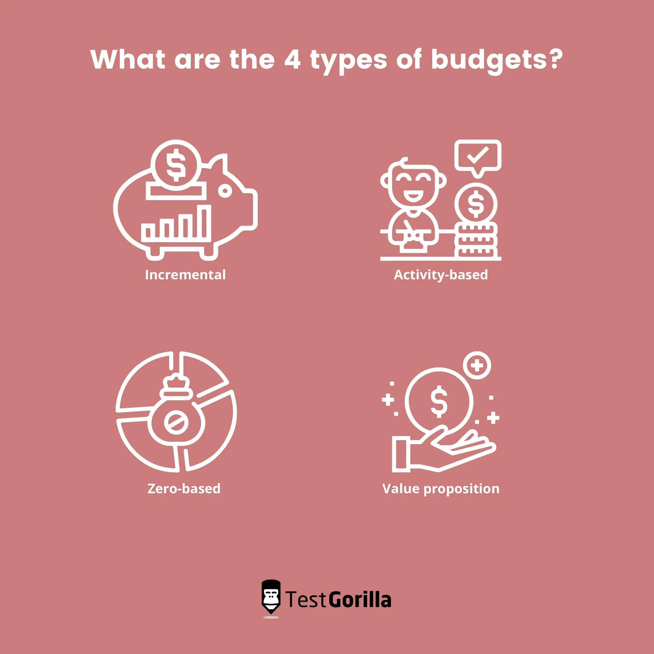 What are the 4 types of budgets?