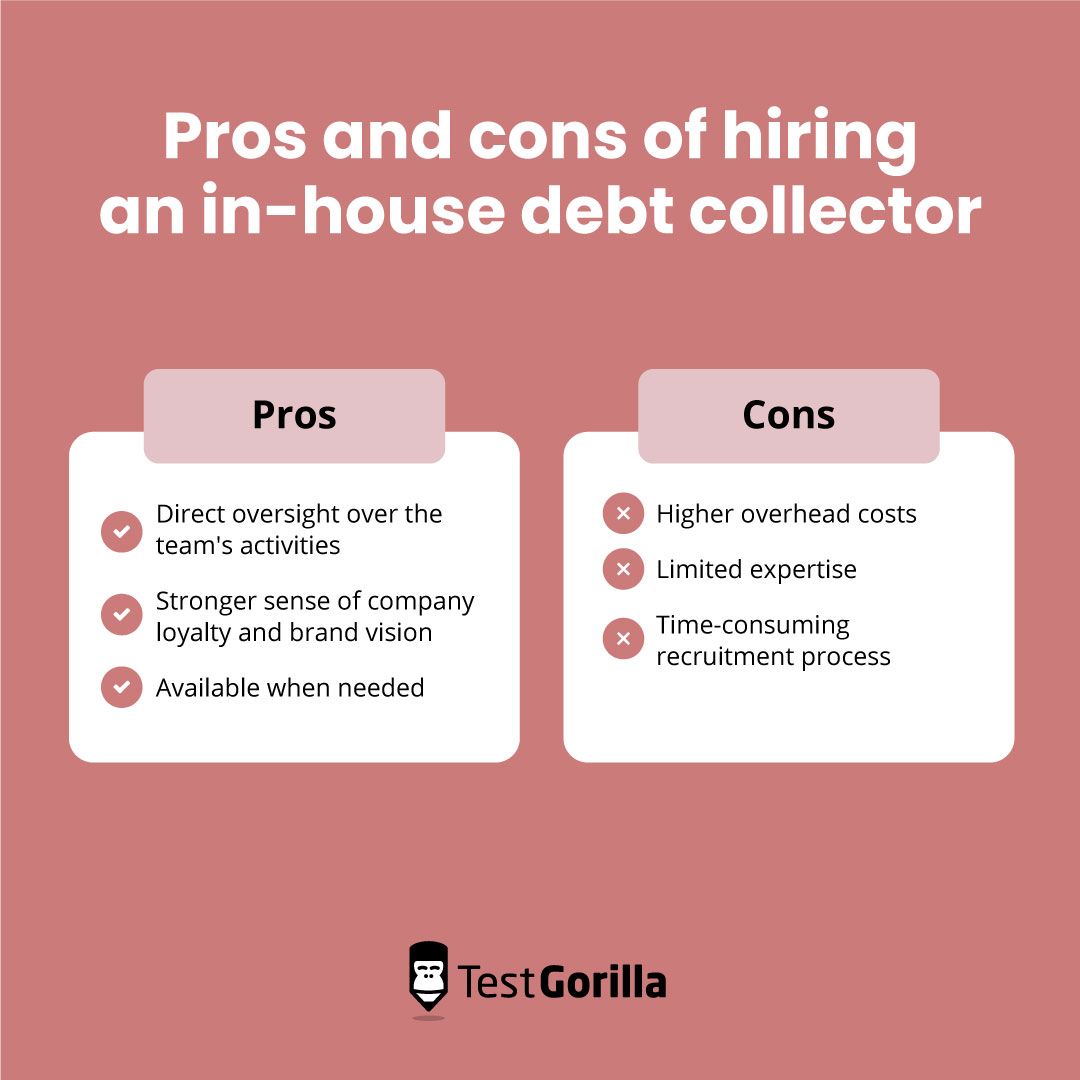 Pros and cons of hiring an in house debt collector graphic