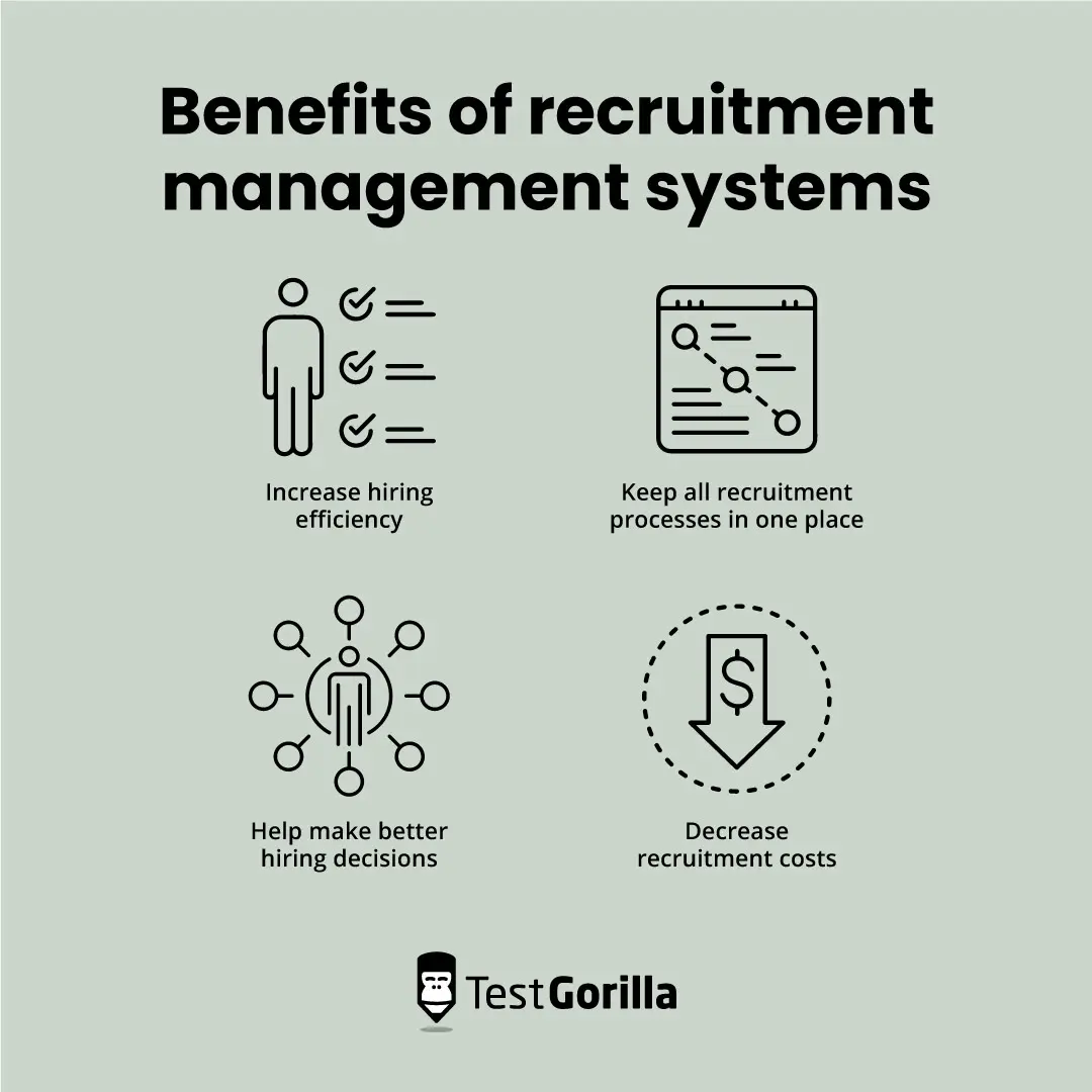 Benefits of recruitment management systems graphic