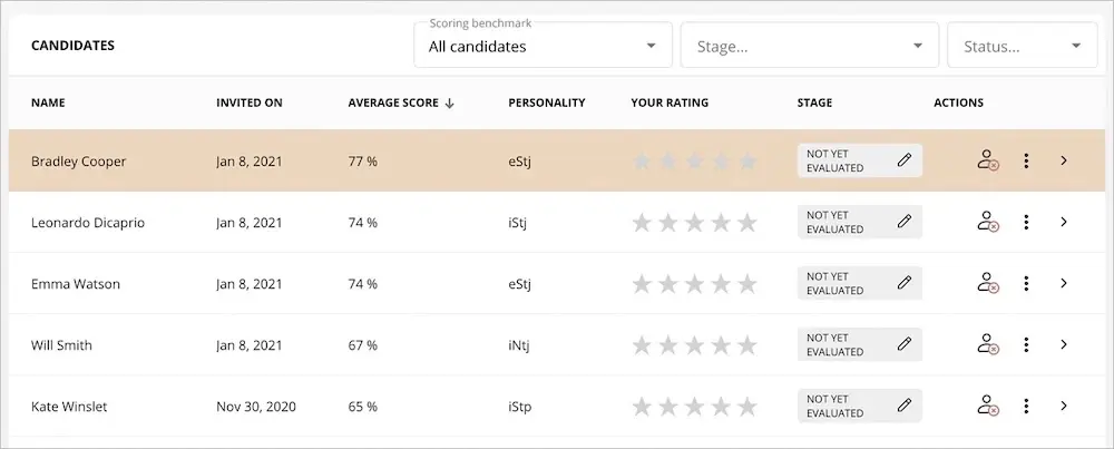 An example of an automatic shortlist of candidates on TestGorilla