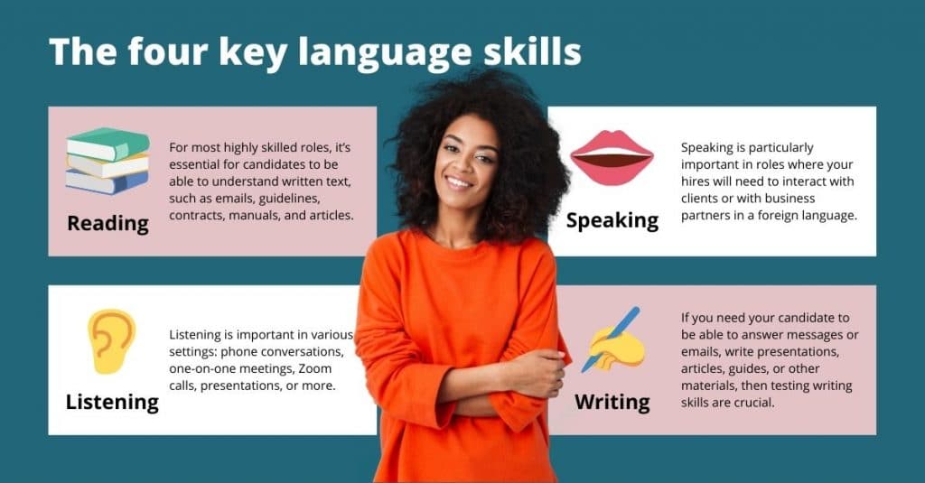 Quatre compétences linguistiques clés