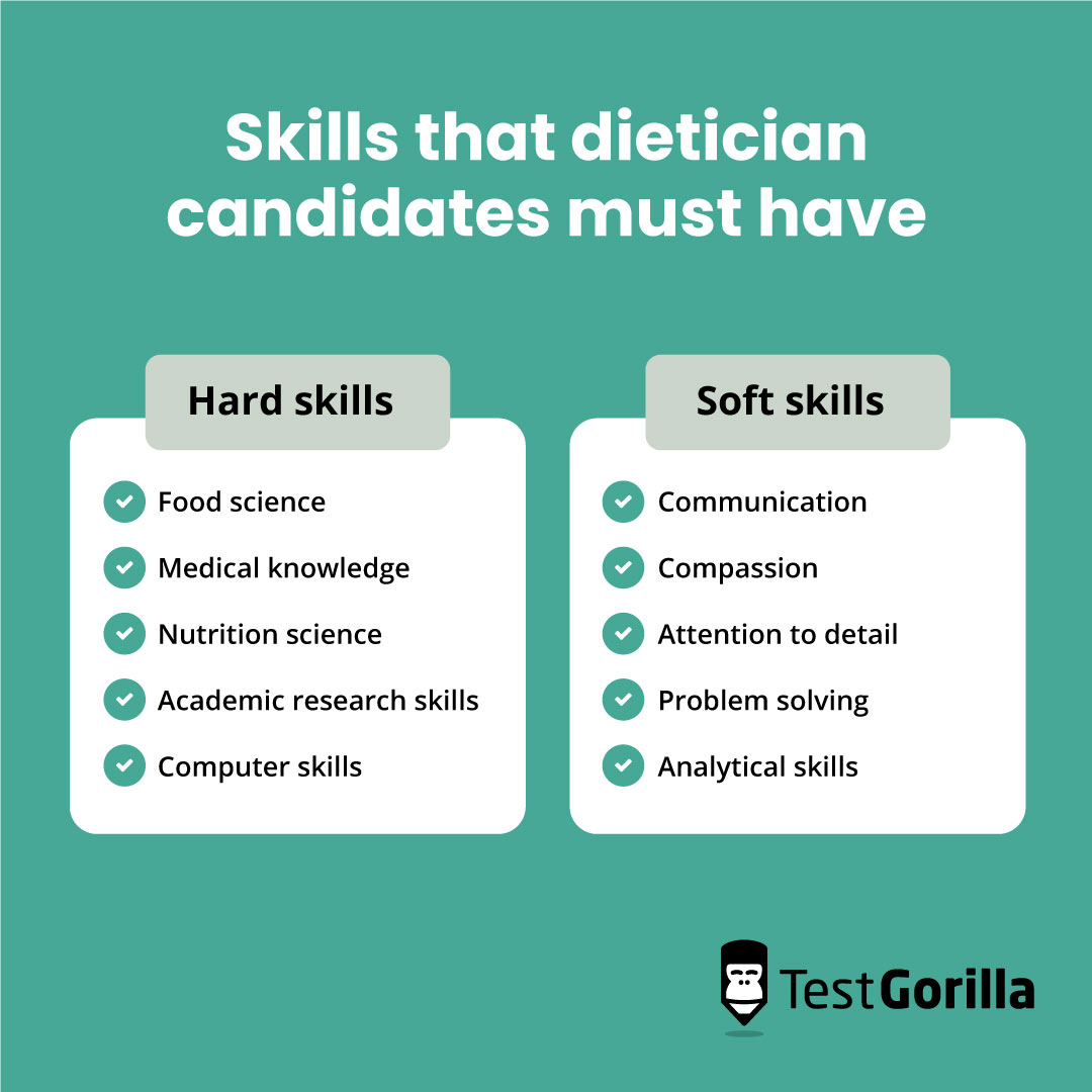 Skills that dietician candidates must have graphic