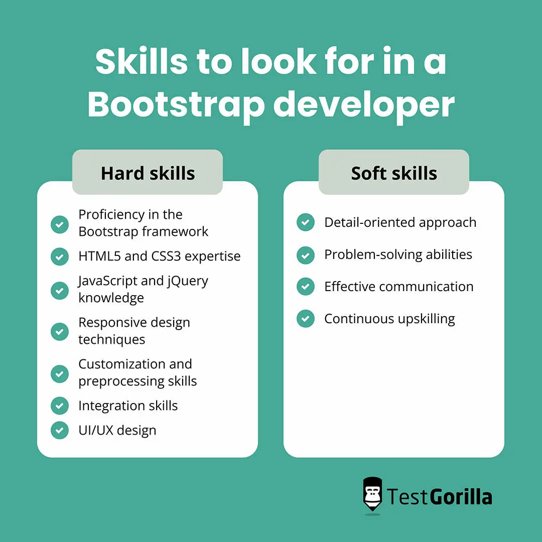 How to hire a Bootstrap developer - TestGorilla