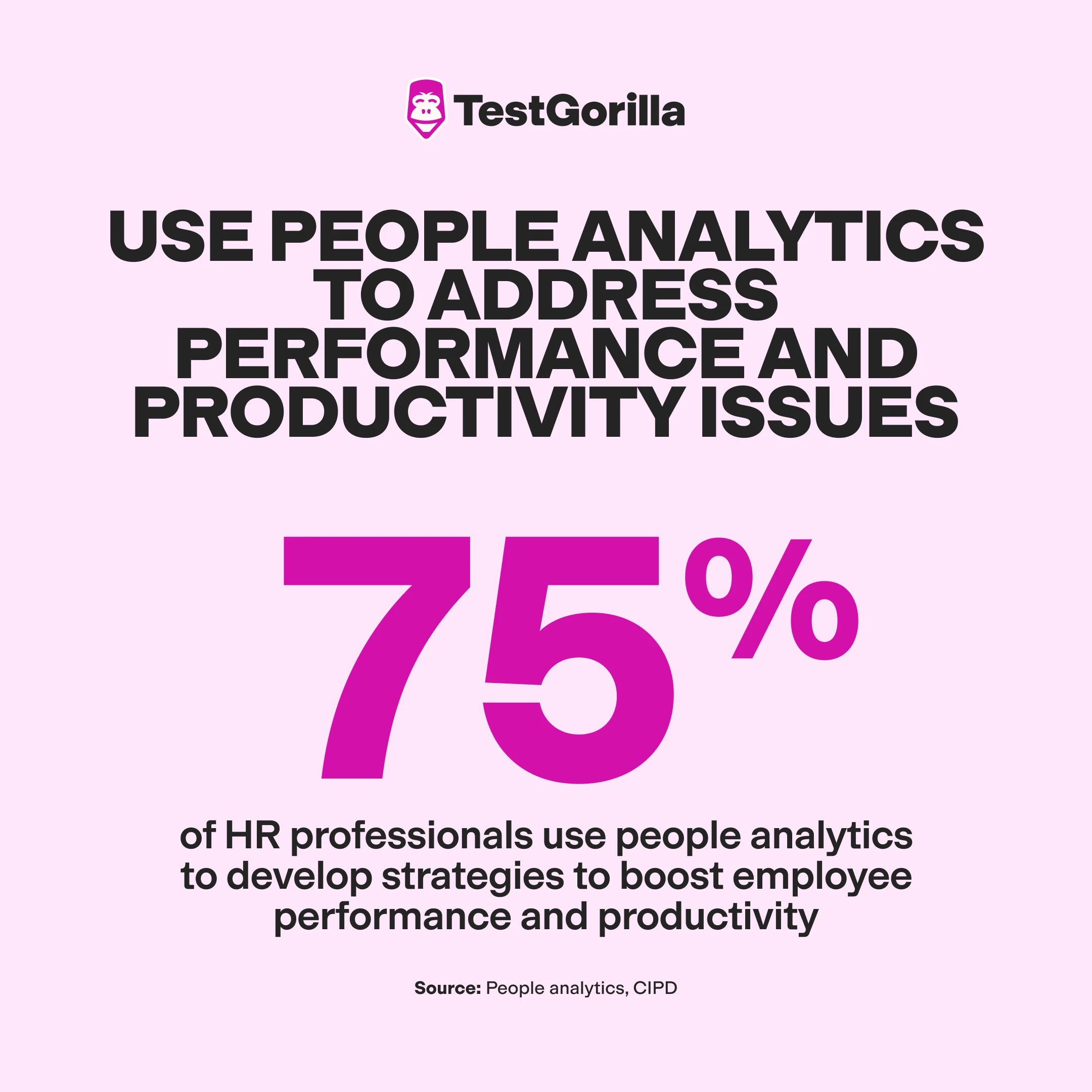  75 percent of HR professionals use people analytics to develop strategies to boost employee performance and productivity graphic