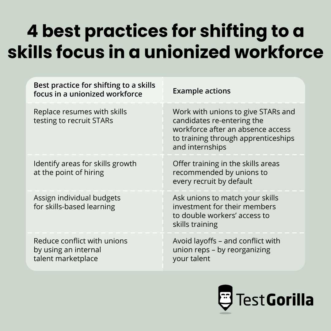 4 best practices for shifting to a skills focus in a unionized workforce