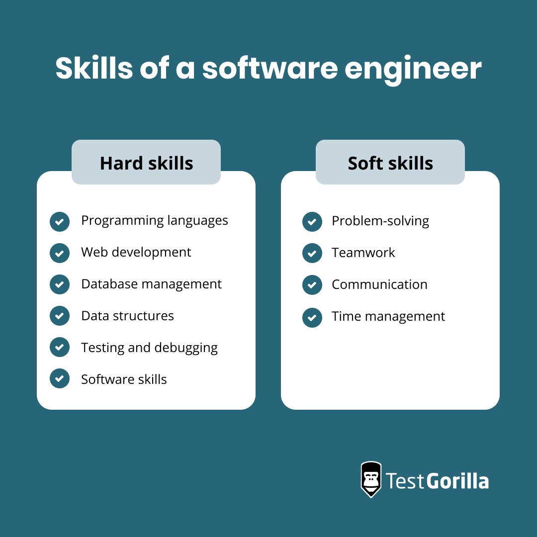 Skills of a software engineer graphic