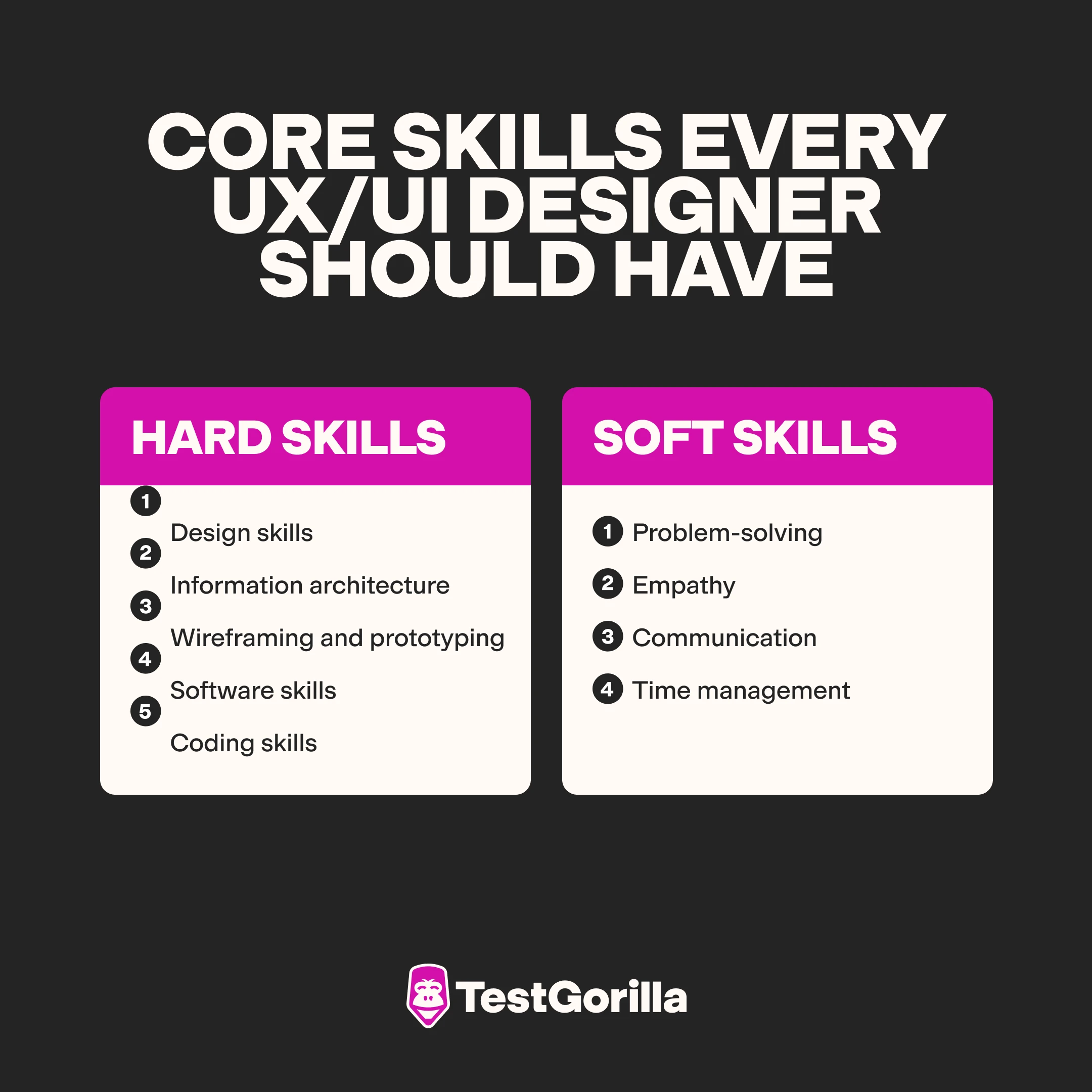 10 fundamental UI/UX design skills and traits featured image