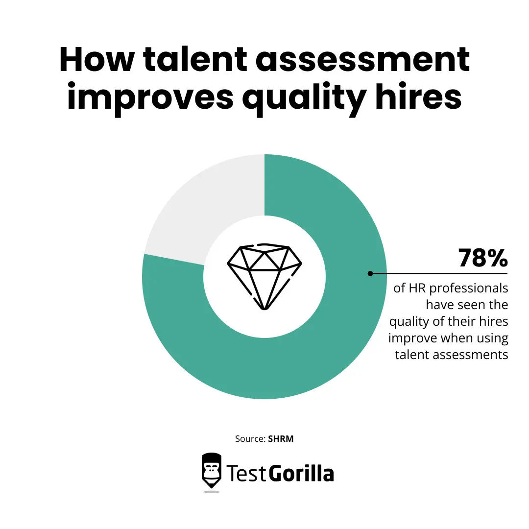 How talent assessment improves quality hires graphic