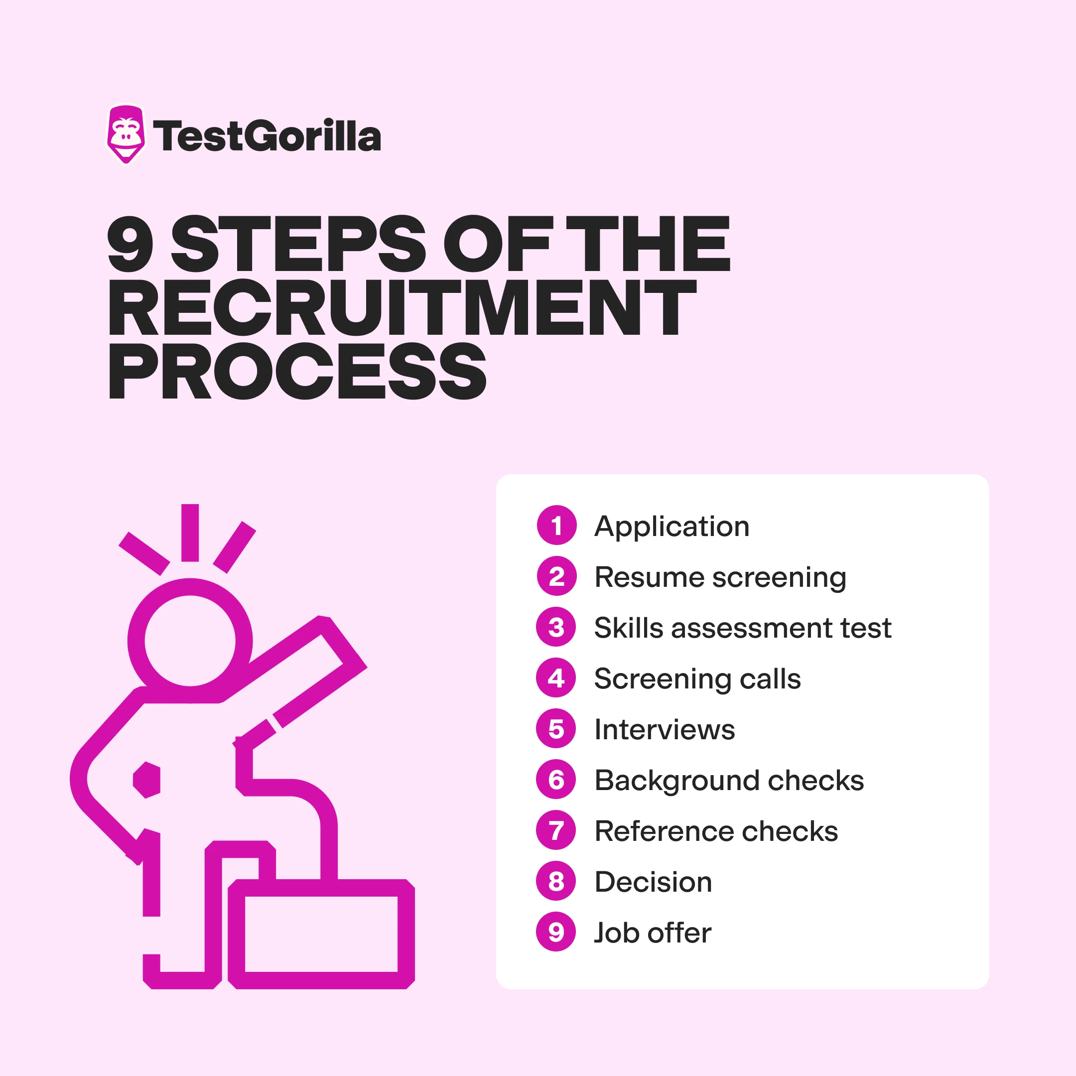 9 steps of the recruitment process graphic