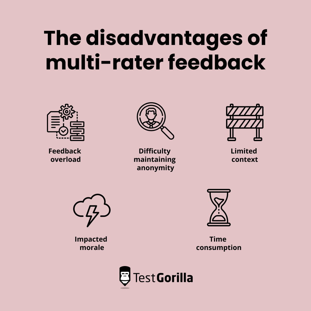 The disadvantages of multi rated feedback graphic