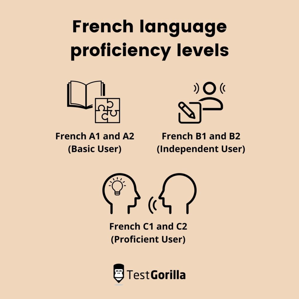 image showing the 3 French language proficiency levels