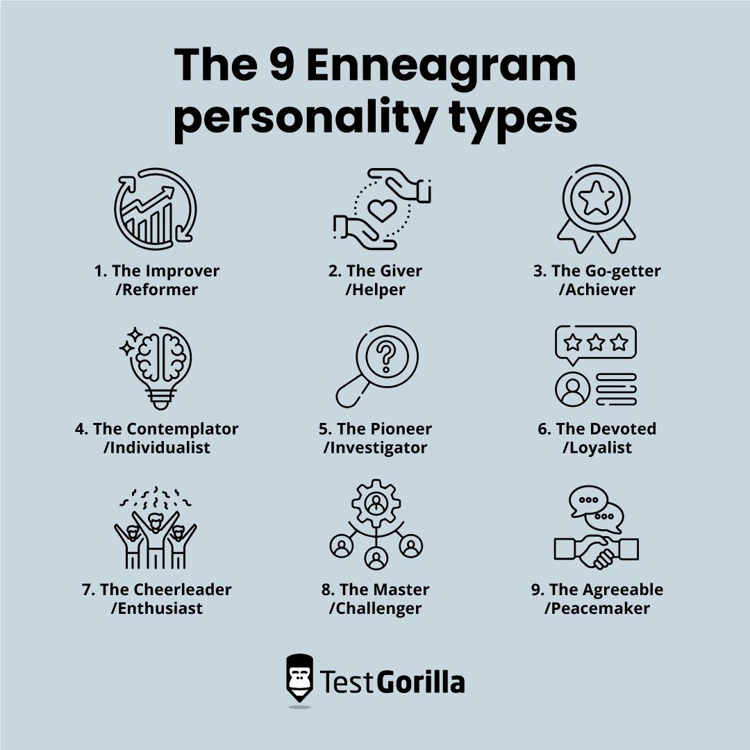 The 9 Enneagram personality types graphic