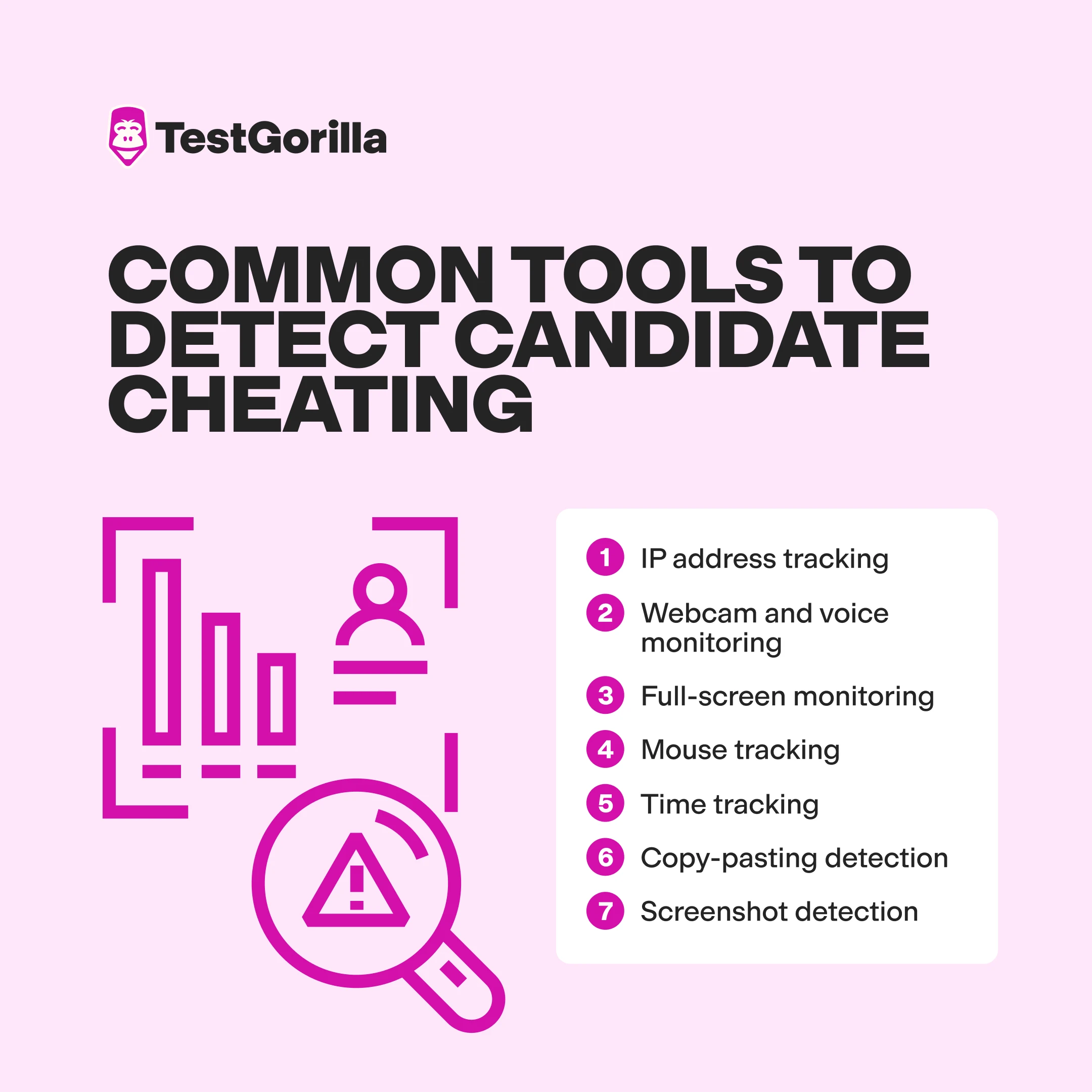 Common tools to detect candidate cheating graphic