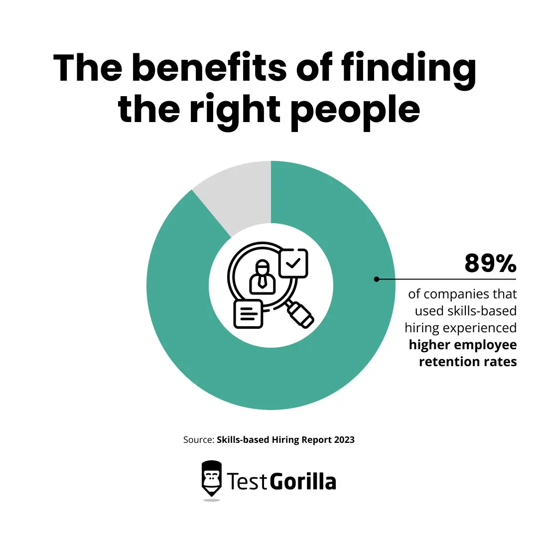 The benefits of hiring the right people pie chart
